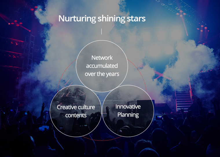 Nurturing shining stars - Network accumulated over the years, Creative culture contents, Innovative Planning